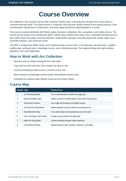 A digital preview page of a PDF course study guide titled 'Course Overview' for 'Arc Collection' Python scripting, featuring structured text sections and a course map table on a white page with a blue header.