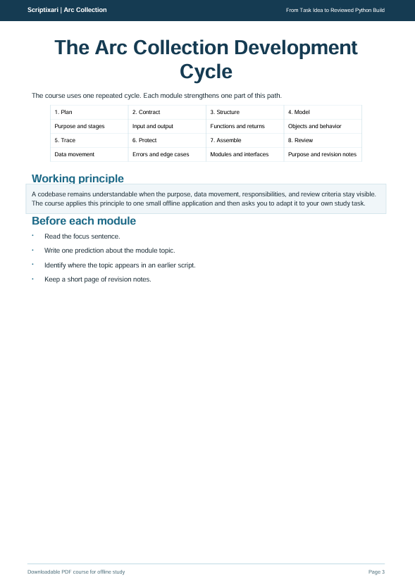 A digital preview page of a PDF study guide titled 'The Arc Collection Development Cycle' from Scriptable's Arc Collection. The page features a dark blue header, a white background, black text, and a light blue highlighted section detailing the working principle and before each module guidelines.