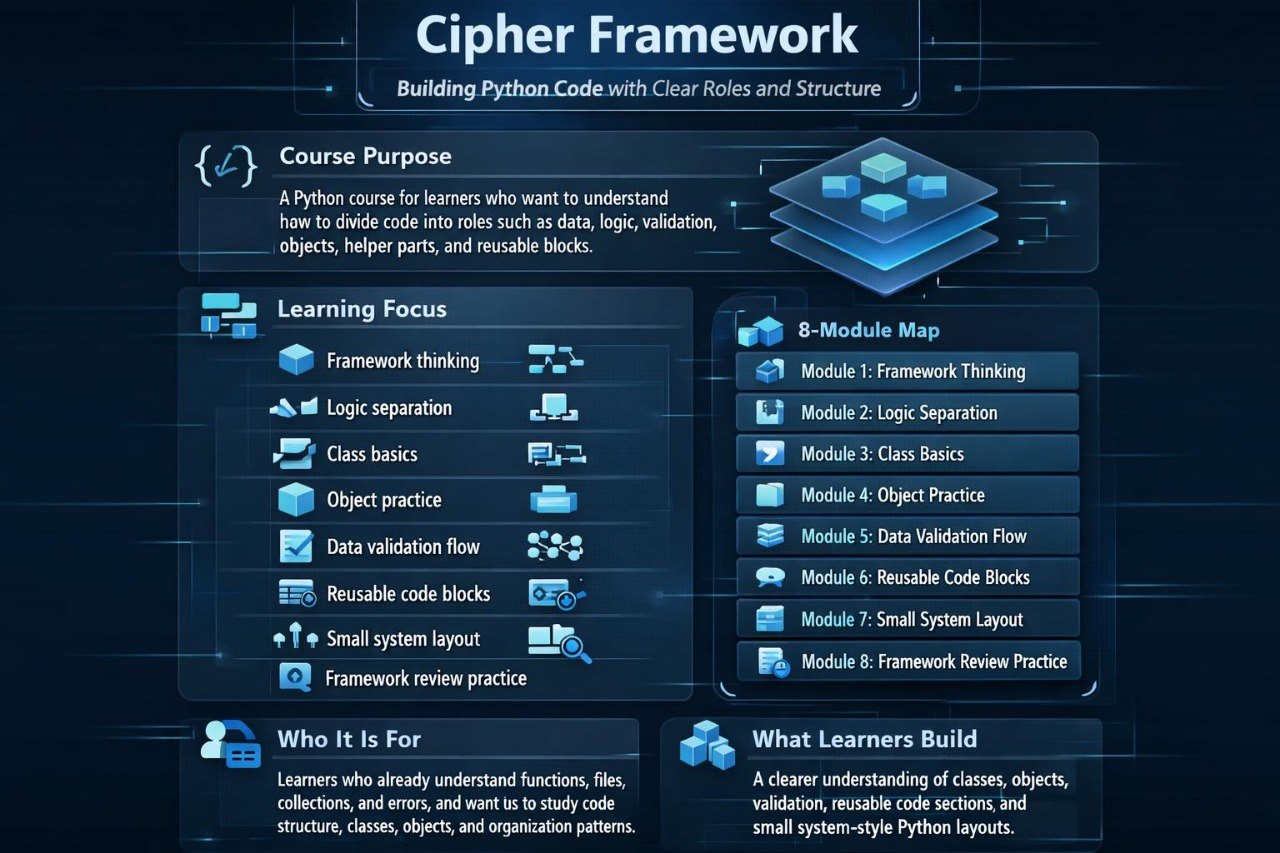 Cipher Framework course structure with modules and learning focus on a dark background