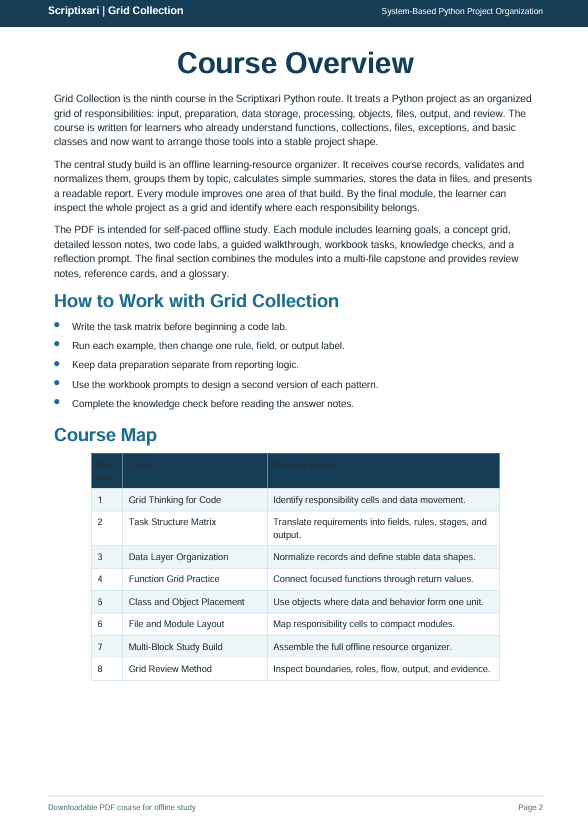 A printed or digital document page titled 'Course Overview' and 'Course Map' for 'Grid Collection' from a Python project organization guide, with text sections and a table on a white page.
