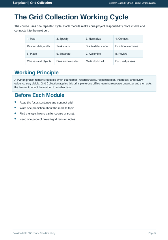 A digital document page titled 'The Grid Collection Working Cycle' from Scriptoria | Grid Collection, outlining a project lifecycle with a table of steps and working principles.