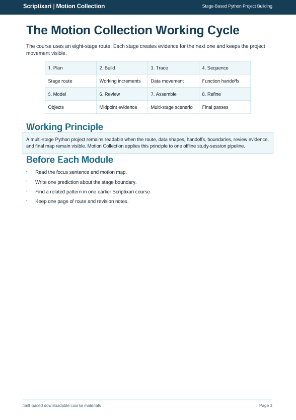 A digital document page titled 'The Motion Collection Working Cycle' from Scriptxian | Motion Collection, showing a table with project movement stages and bullet points about working principles and before each module steps on a white background.