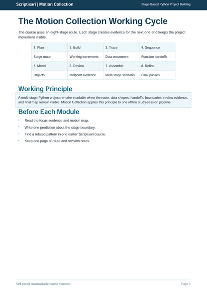 A digital document page titled 'The Motion Collection Working Cycle' from Scriptxian | Motion Collection, showing a table with project movement stages and bullet points about working principles and before each module steps on a white background.