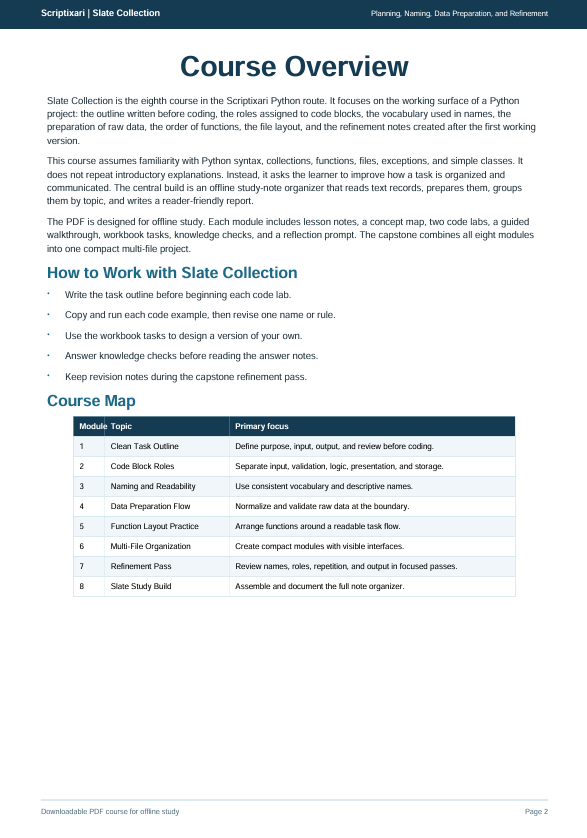 A document page titled 'Course Overview' for 'Slate Collection' showing course description text, learning objectives, a table of contents, and a blue course map on a white page.