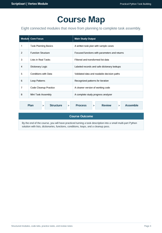 A digital document page titled 'Course Map' for Scriptorian | Vertex Module, showing a table of course modules and outcomes on a white background with a dark header.