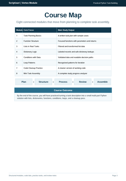 A digital document page titled 'Course Map' for Scriptorian | Vertex Module, showing a table of course modules and outcomes on a white background with a dark header.